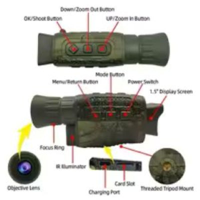 Thermography (Thermal Imaging)