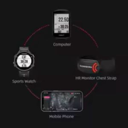Heart Rate Monitor Chest Strap